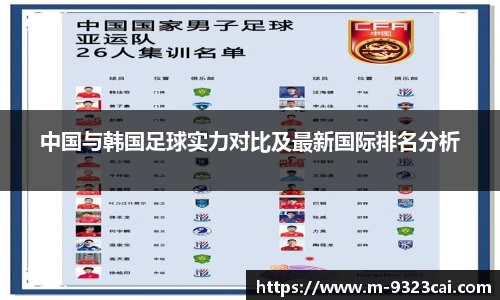 中国与韩国足球实力对比及最新国际排名分析